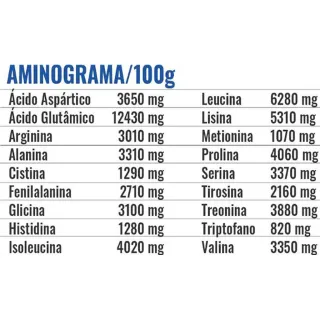 Profit Labs Isolate Protein Mix 900g - Whey Protein - Banana com Canela