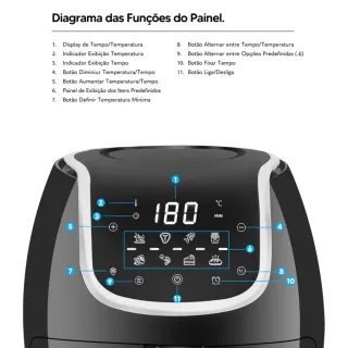 Fritadeira Digital Air Fryer 6.5L - Sem Óleo, Fácil e Rápido! - Touch Digital 8L 127v