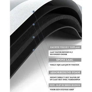 Tapete Antiderrapante Super Absorvente para Banheiro - Secagem Rápida - ABCShop - Único