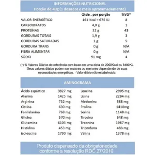 Força e músculos: Whey Protein Concentrado 900g 100% Proteína Isolada - Chocolate