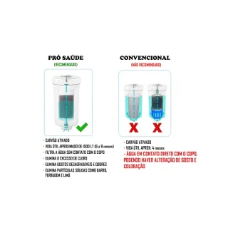 Torneira Parede Cozinha Filtro Gourmet 1/4 Volta C-66 - Único